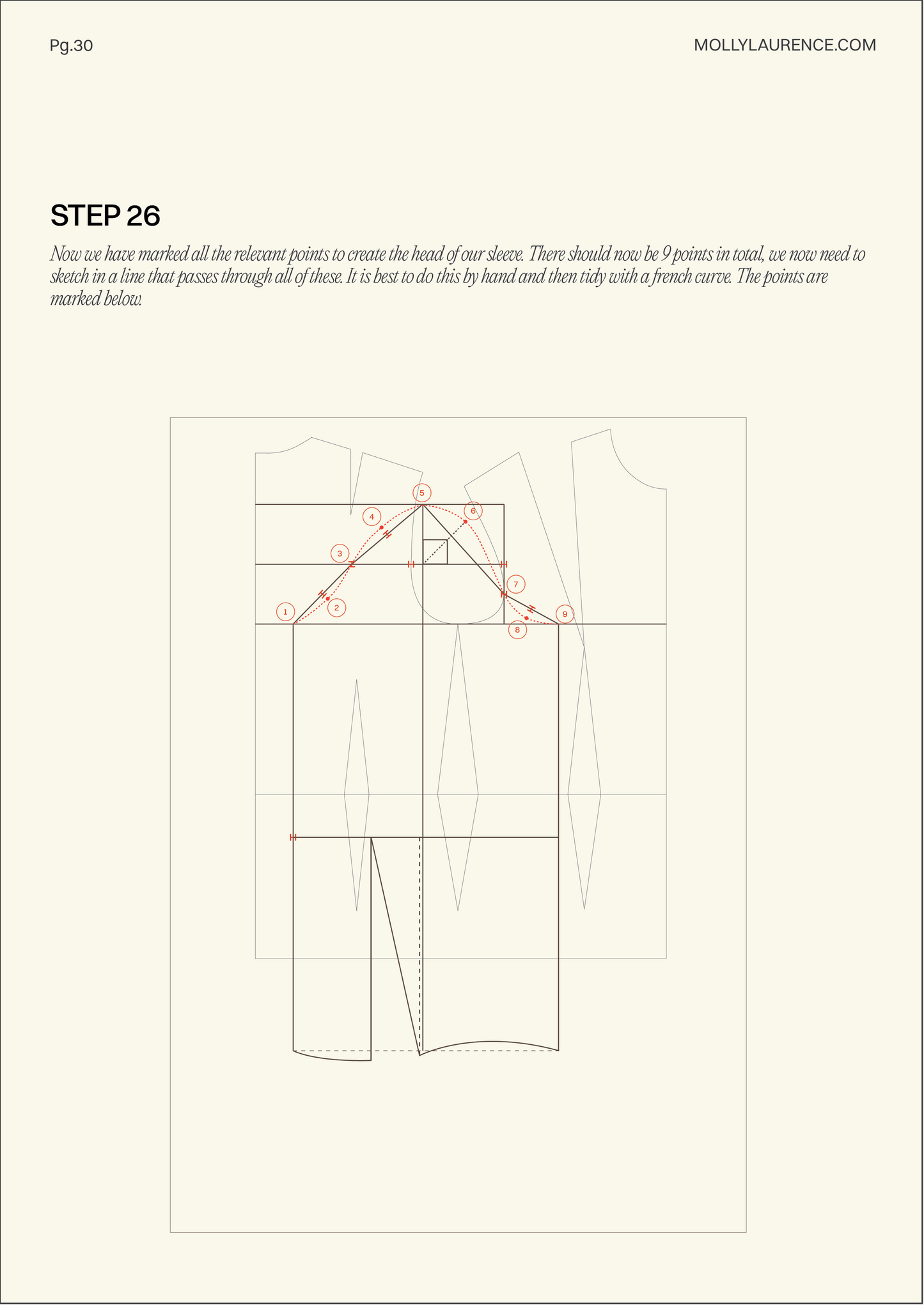 Introduction to Sleeve Blocks